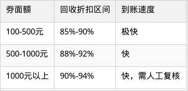 表格图片