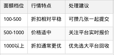 表格图片