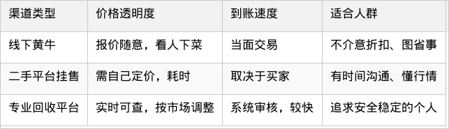 表格图片