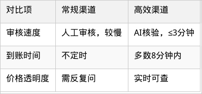 表格图片