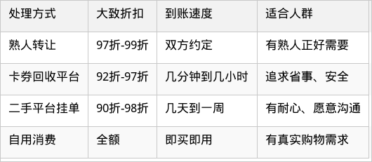 表格图片