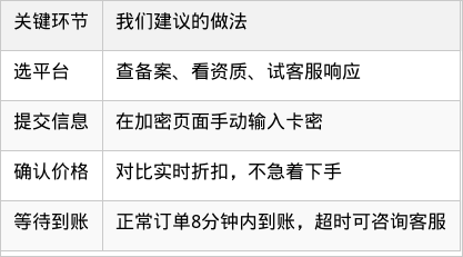 表格图片