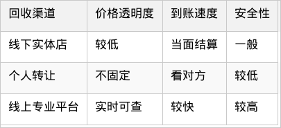 表格图片