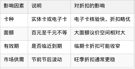 表格图片