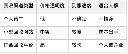 表格图片