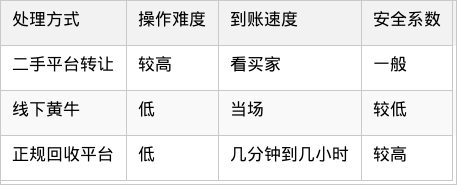 表格图片