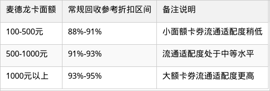 表格图片