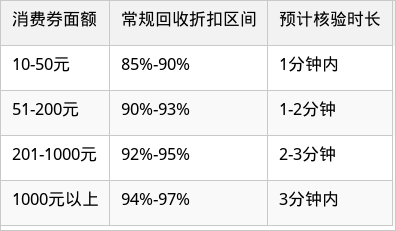 表格图片
