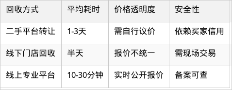 表格图片