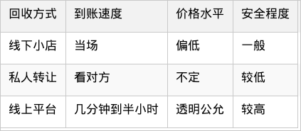 表格图片