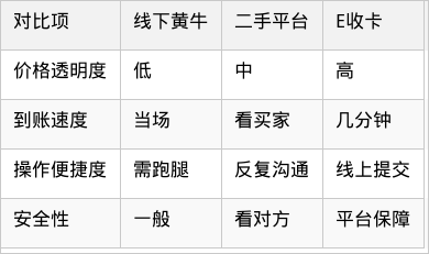 表格图片