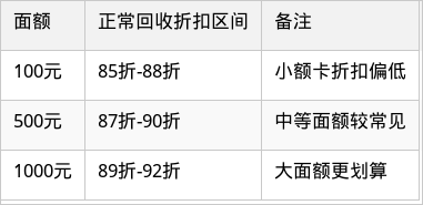 表格图片