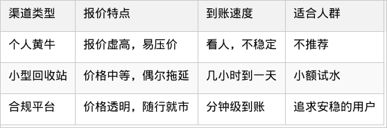 表格图片