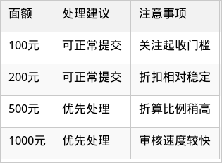 表格图片