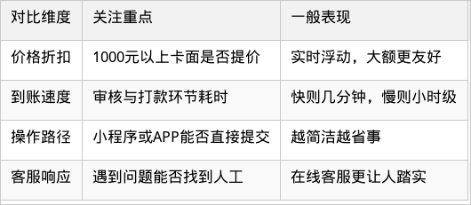 表格图片