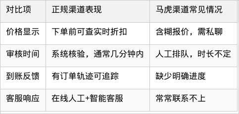 表格图片