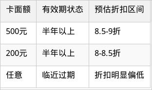表格图片