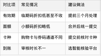 表格图片