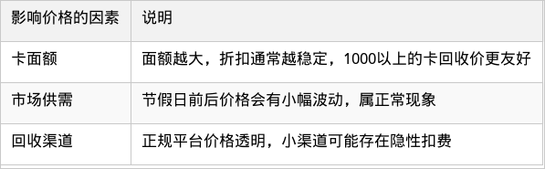 表格图片