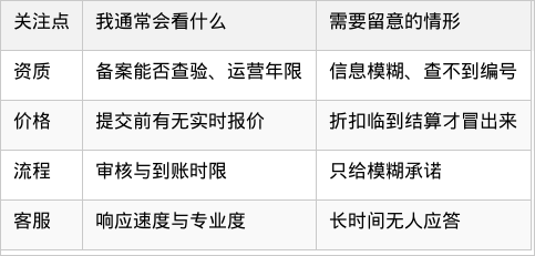 表格图片