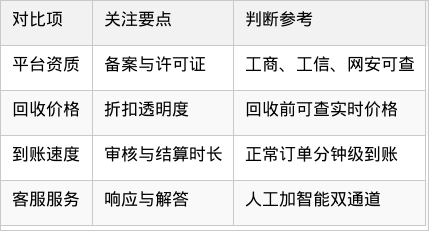 表格图片