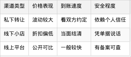 表格图片