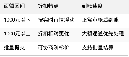 表格图片