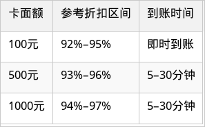 表格图片