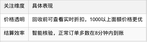 表格图片