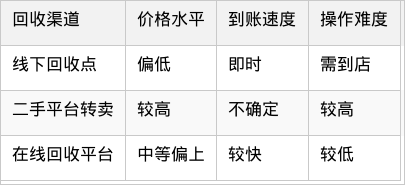 表格图片