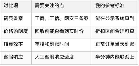 表格图片