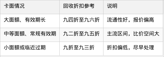 表格图片