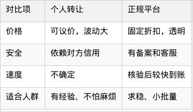 表格图片