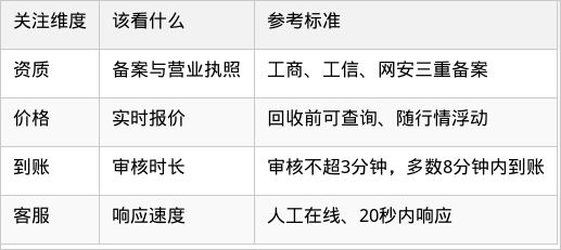 表格图片