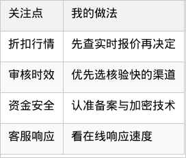 表格图片