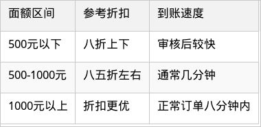 表格图片