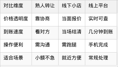 表格图片