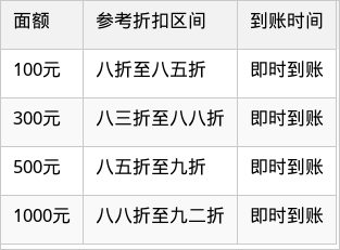 表格图片